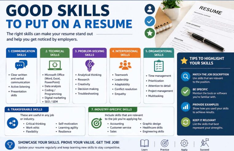 Good Skills to Put on a Resume: Best Resume Skills to Impress Employers
