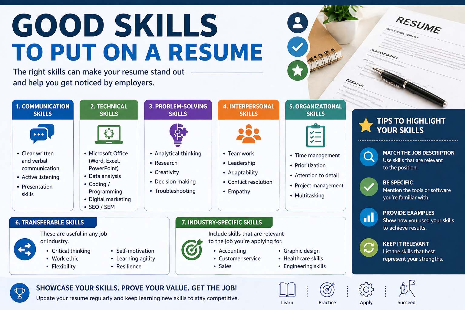 Good Skills to Put on a Resume: Best Resume Skills to Impress Employers