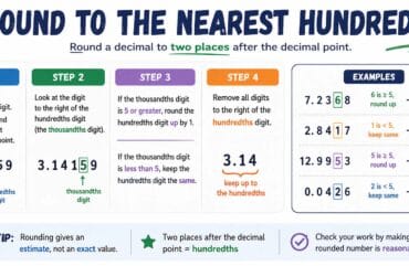Round to the Nearest Hundredth Made Easy