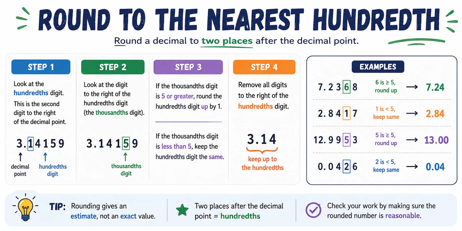 Round to the Nearest Hundredth Made Easy