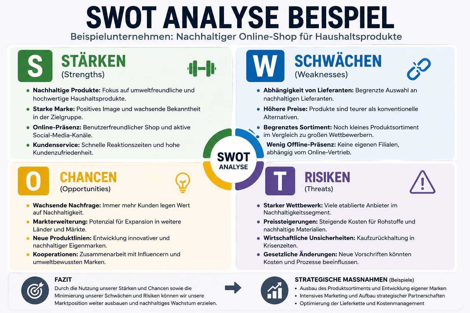 SWOT Analyse Beispiel: Einfach erklärt mit praktischen Vorlagen
