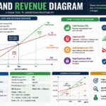 cost and revenue diagram