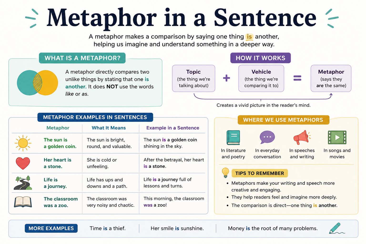 Metaphor in a Sentence