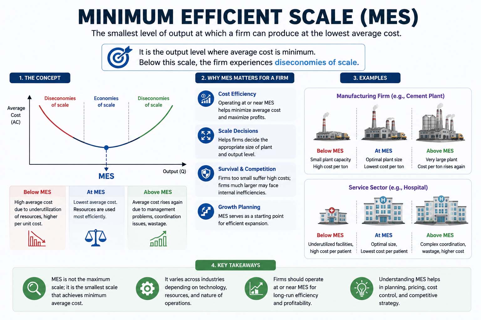 Minimum Efficient Scale and Why It Matters in Economics
