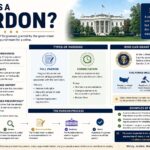 what is a pardon