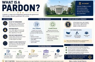What Is a Pardon?