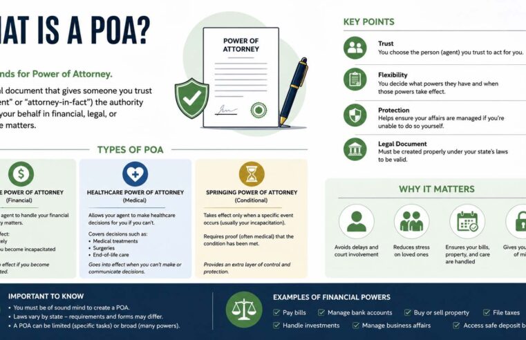 What Is a POA? Understanding POA Meaning and Uses
