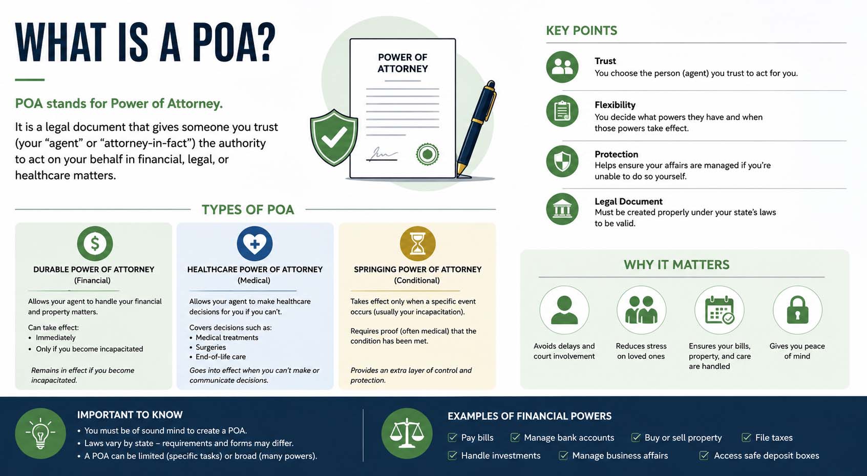 What Is a POA? Understanding POA Meaning and Uses