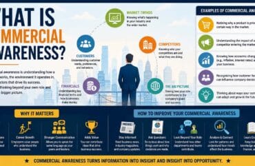 Understanding Commercial Awareness in Modern Careers