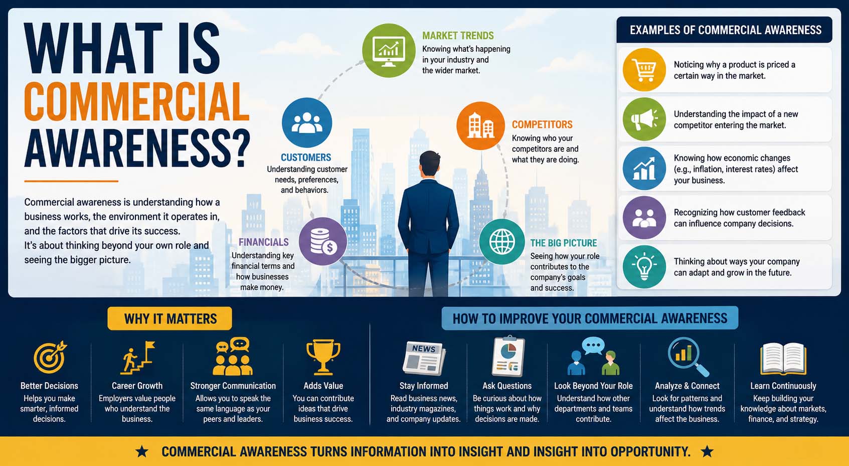 Understanding Commercial Awareness in Modern Careers