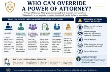 Who Can Override a Power of Attorney?