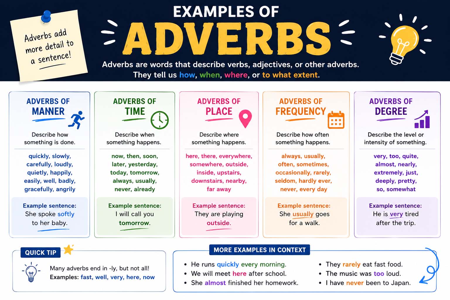 Examples of Adverbs: A Complete Guide for Students