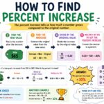 how to find percent increase