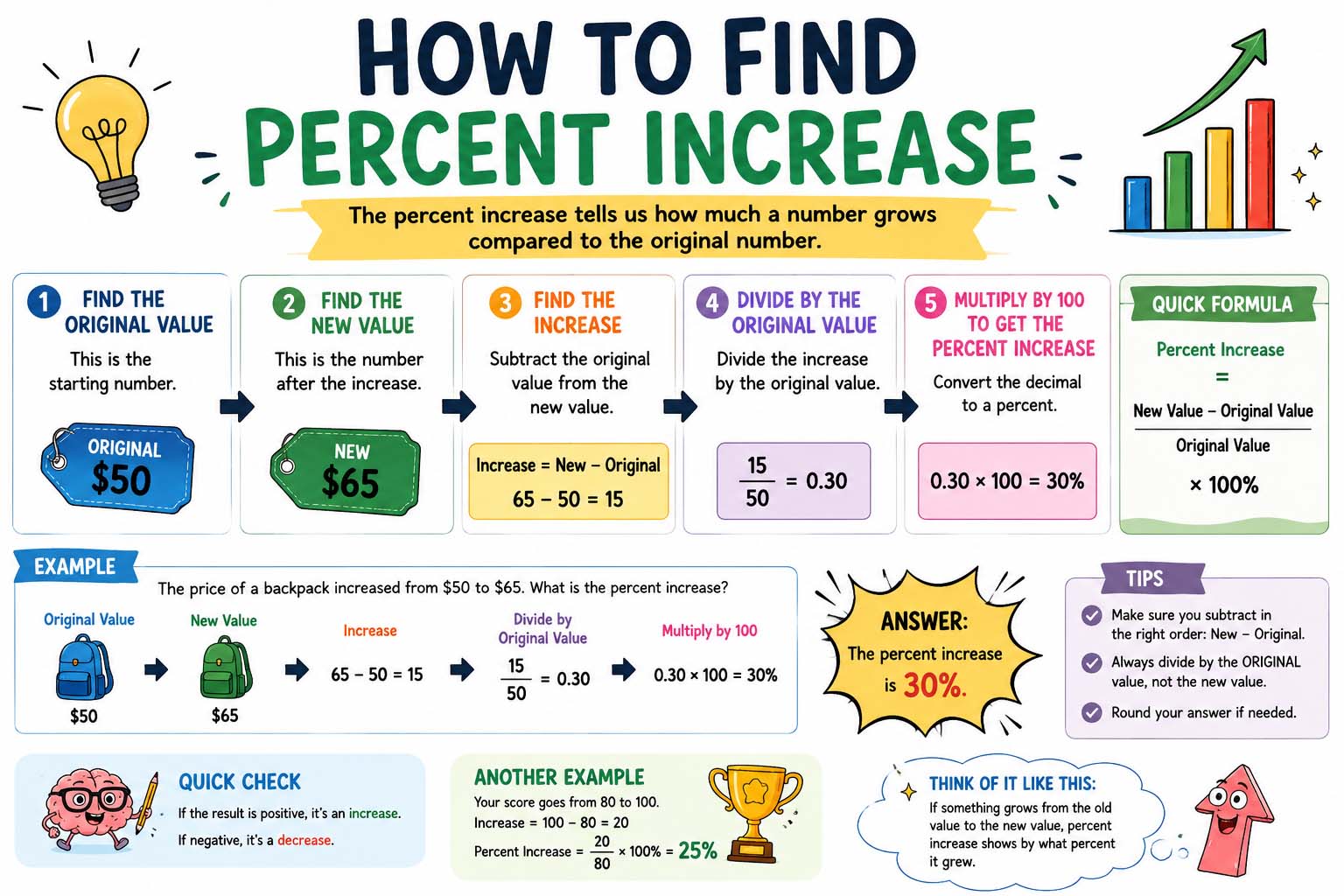 How to Find Percent Increase: Complete Student Guide for 2026