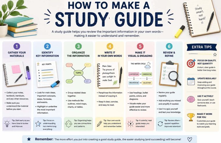 How to Make a Study Guide: A Complete Student Guide for Better Exam Preparation