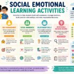 social emotional learning activities