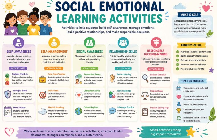 Social Emotional Learning Activities: A Complete Guide for Students and Teachers