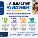 summative assessment examples