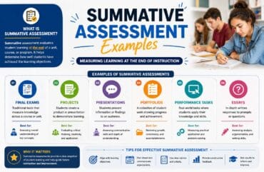 Summative Assessment Examples: A Complete Guide for Students and Educators