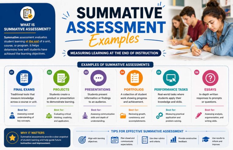 Summative Assessment Examples: A Complete Guide for Students and Educators
