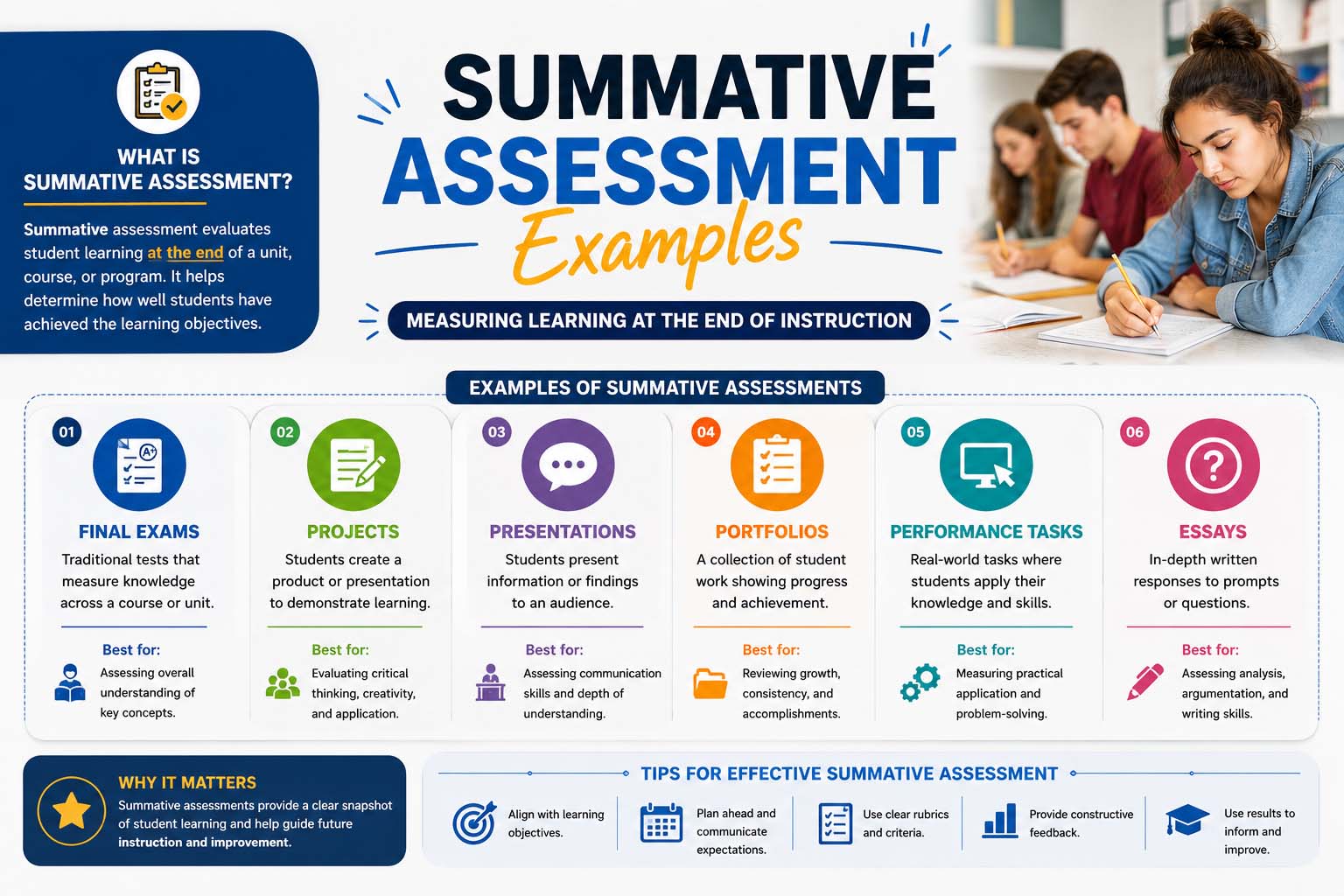 Summative Assessment Examples: A Complete Guide for Students and Educators
