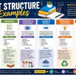 Text Structure Examples text structure examples