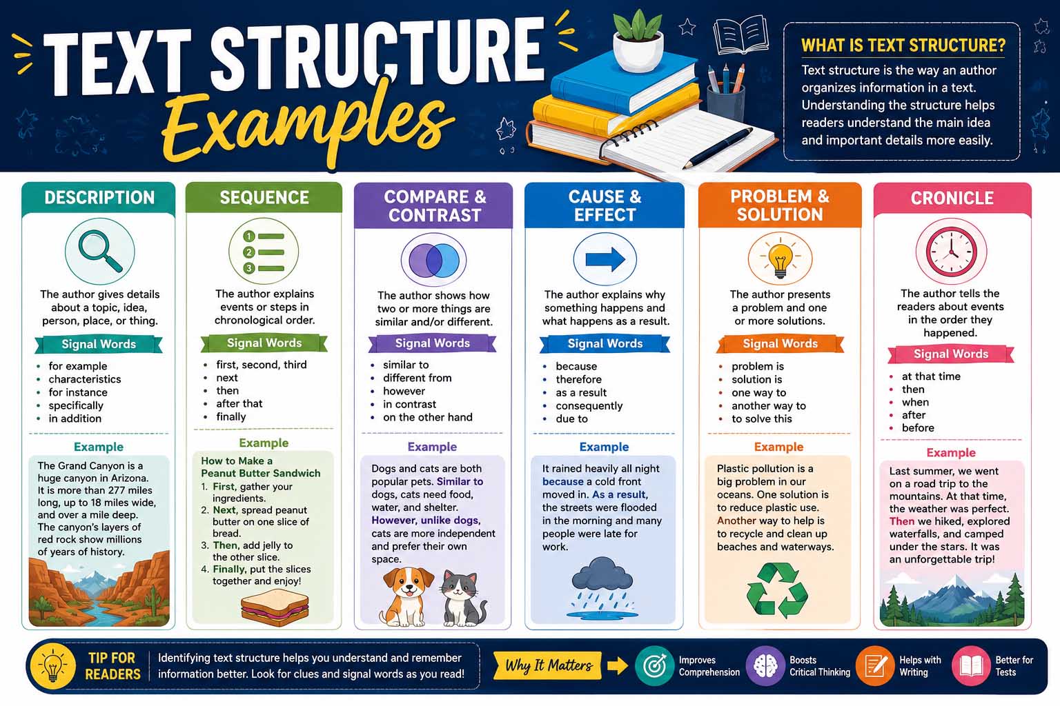 Text Structure Examples