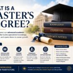 what is a master's degree