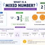 what is a mixed number