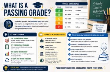 What Is a Passing Grade? A Student-Friendly Guide to Grades and Academic Success