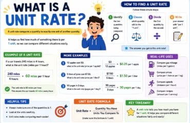 What Is a Unit Rate? A Complete Student Guide with Easy Examples
