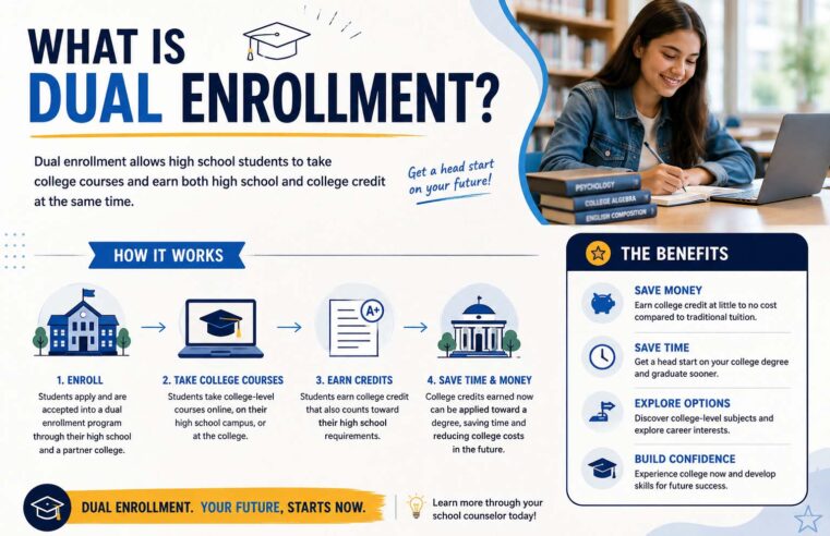 What Is Dual Enrollment? A Complete Guide for Students and Parents