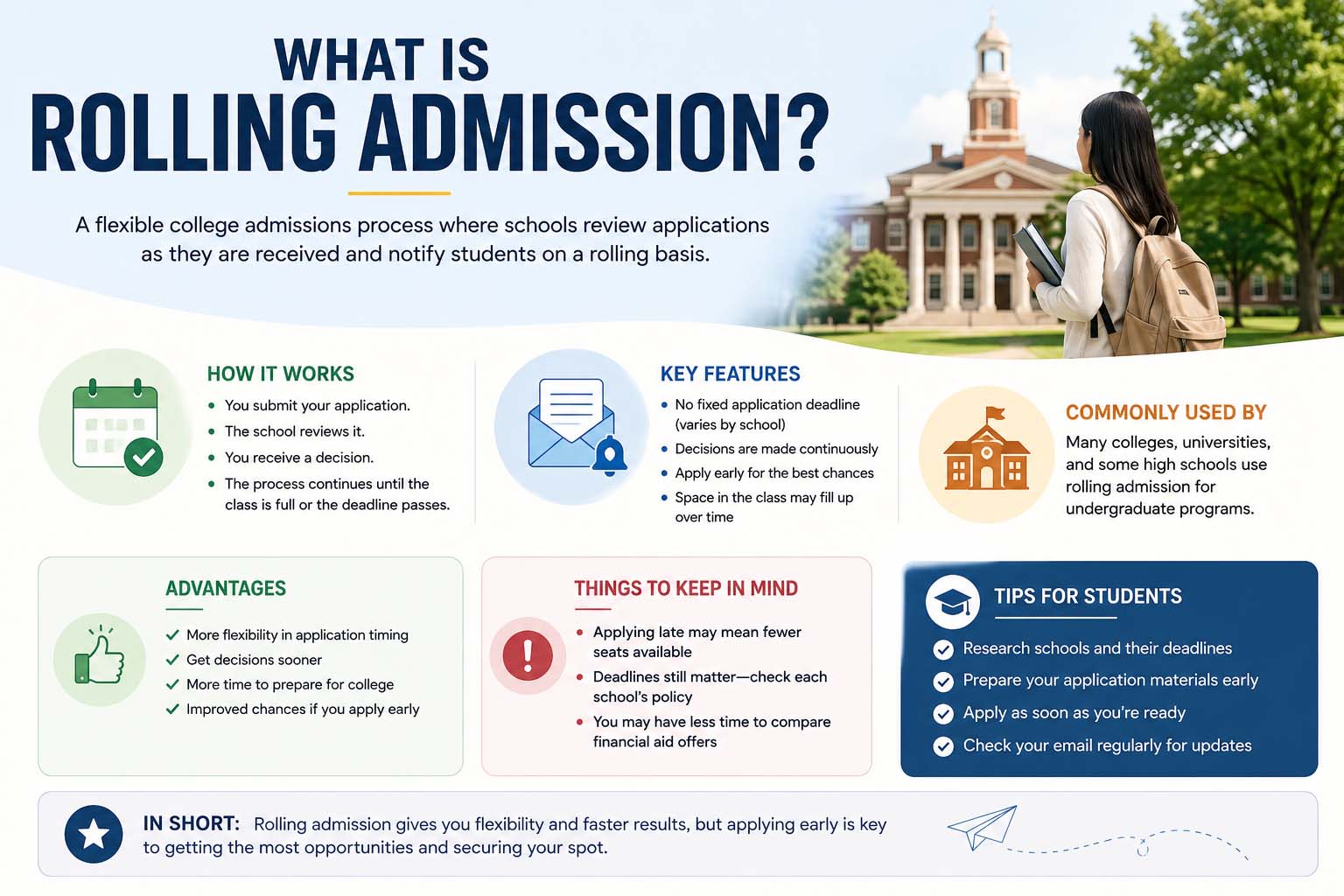 What Is Rolling Admission?