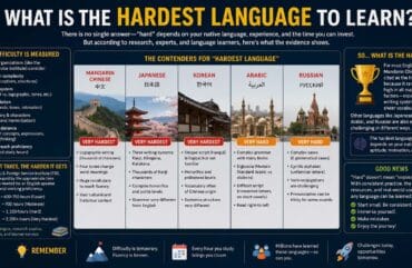 What Is the Hardest Language to Learn? Complete Student Guide for 2026