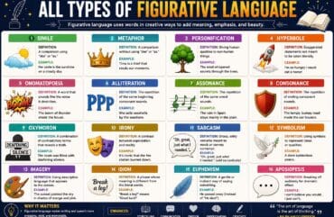 All Types of Figurative Language: A Complete Student Guide