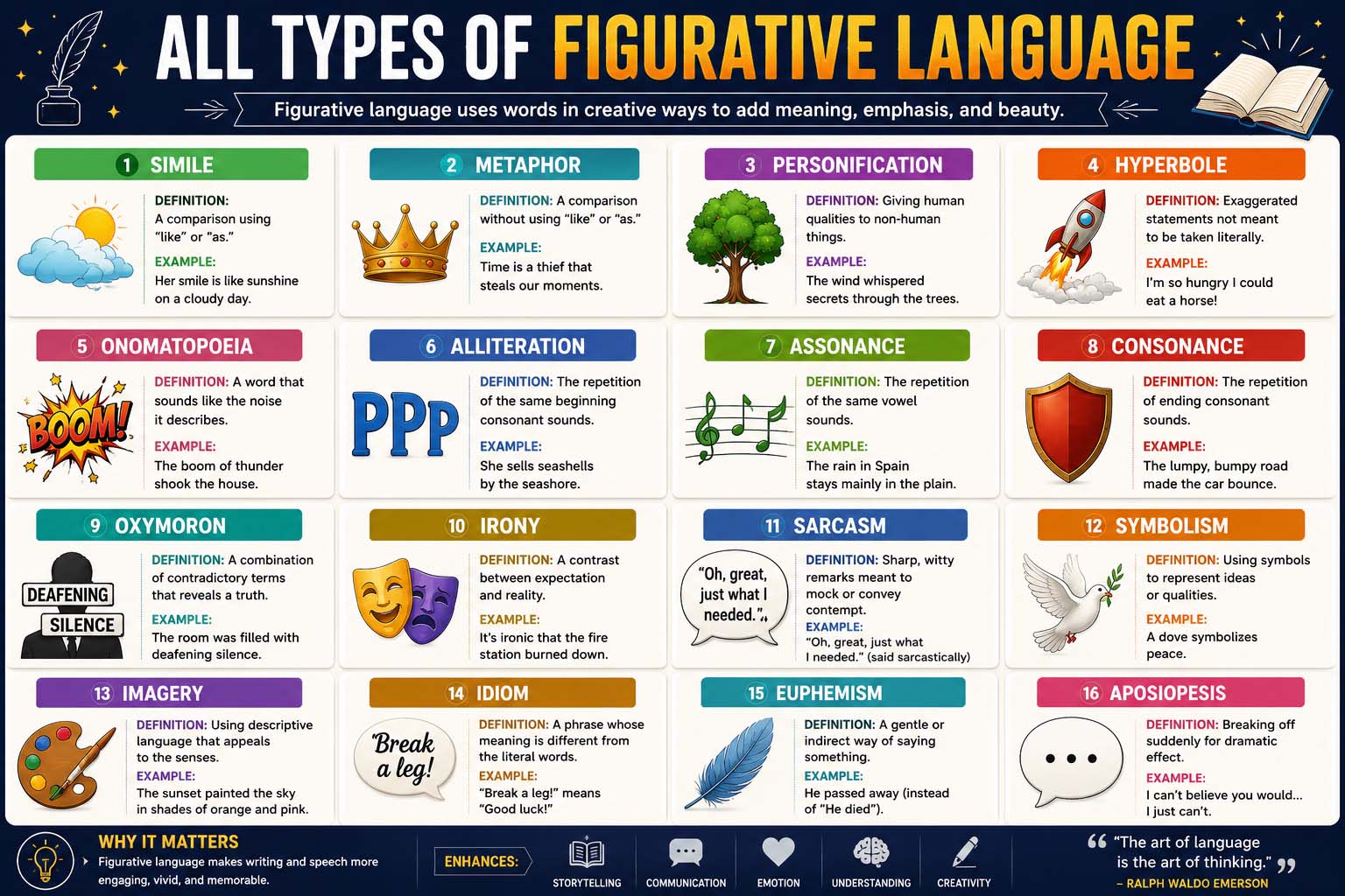 All Types of Figurative Language: A Complete Student Guide