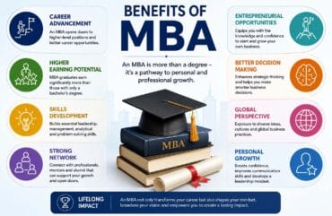 Benefits of MBA: Why an MBA Can Be a Smart Investment in Your Future