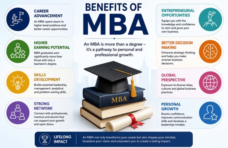 Benefits of MBA: Why an MBA Can Be a Smart Investment in Your Future