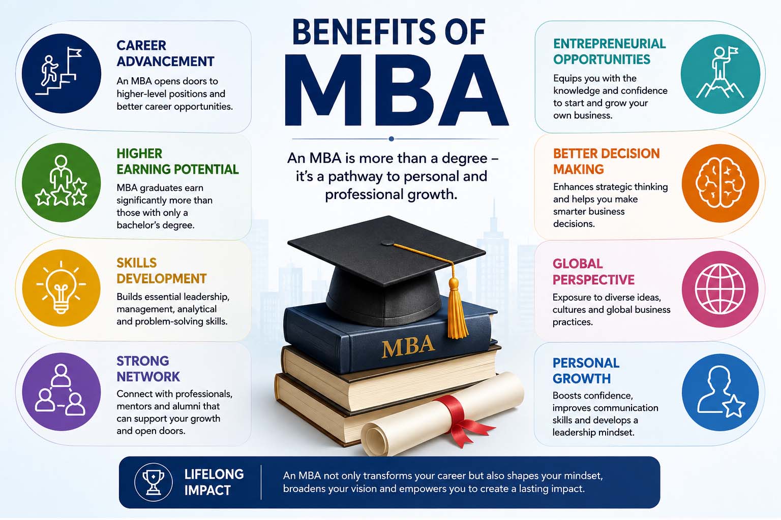 Benefits of MBA: Why an MBA Can Be a Smart Investment in Your Future