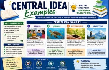 Central Idea Examples