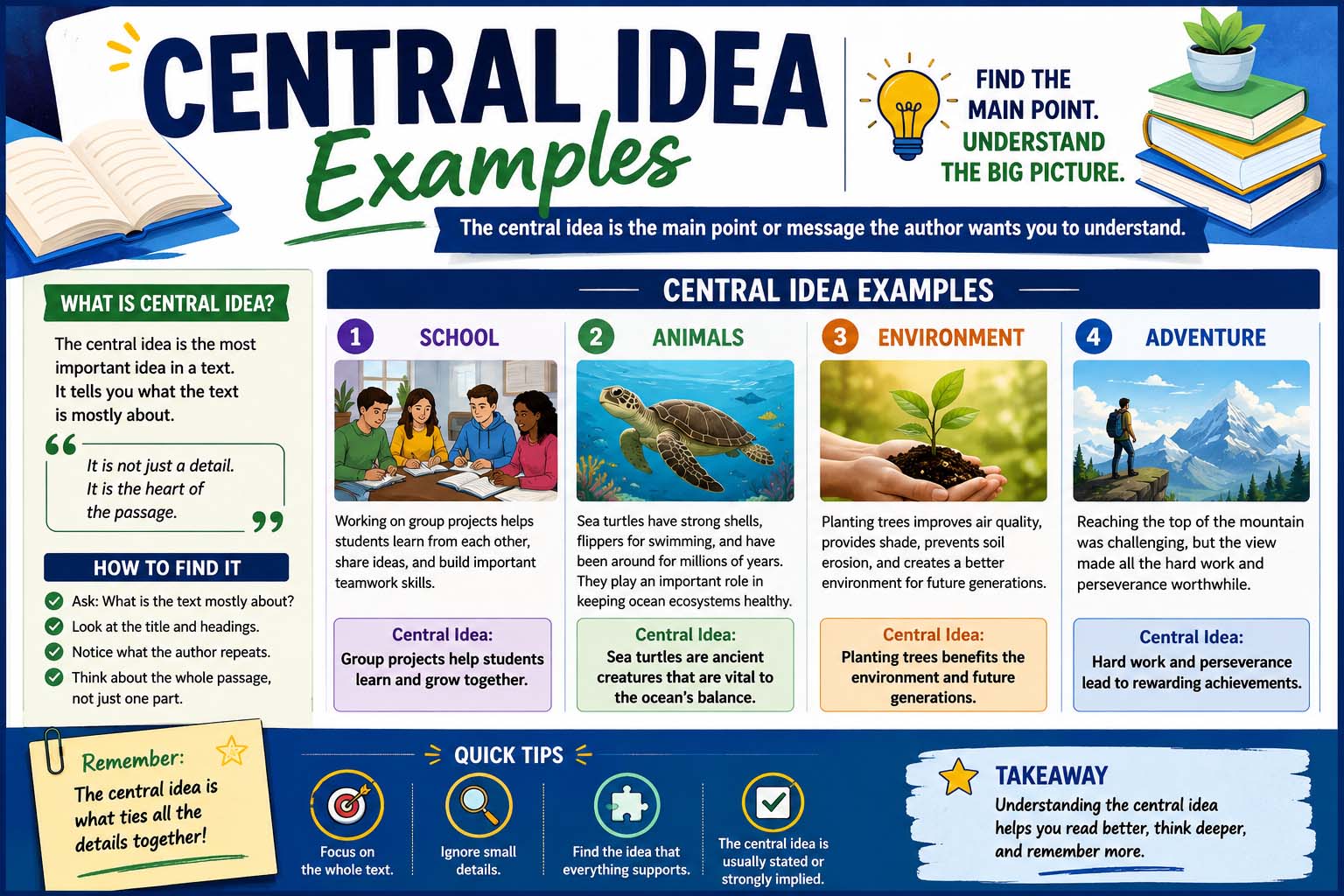 Central Idea Examples