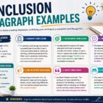 Conclusion Paragraph Examples: How to Write Strong Endings for Essays and Assignments conclusion paragraph examples