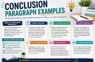 Conclusion Paragraph Examples: How to Write Strong Endings for Essays and Assignments