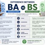 Difference Between BA and BS: A Complete Guide for Students Choosing a Bachelor's Degree difference between ba and bs