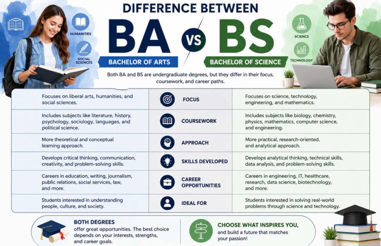 Difference Between BA and BS: A Complete Guide for Students Choosing a Bachelor’s Degree