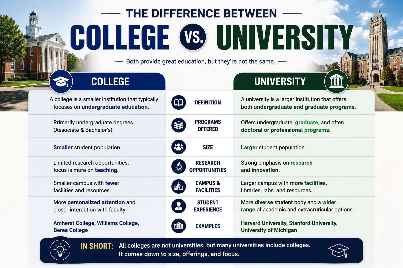 Difference Between College and University: A Complete Student Guide
