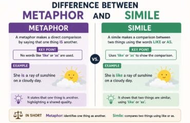 Difference Between Metaphor and Simile: A Simple Guide for Students