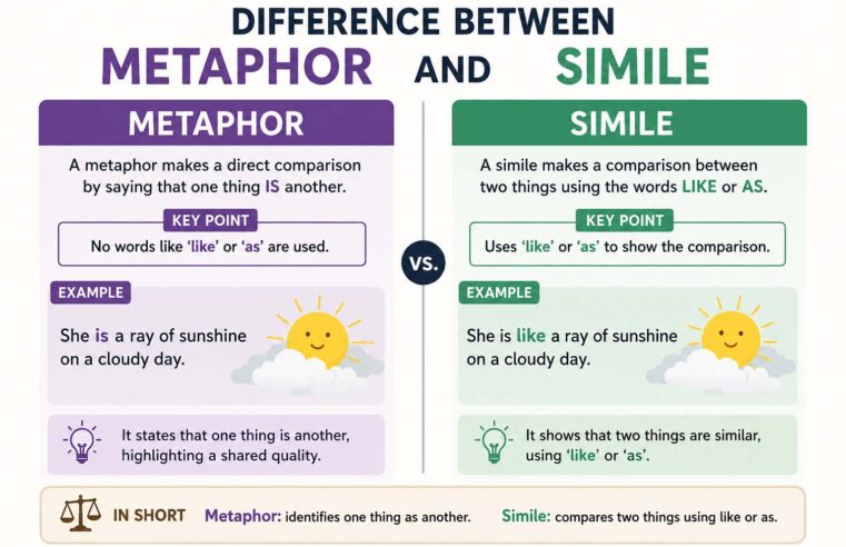 Difference Between Metaphor and Simile: A Simple Guide for Students