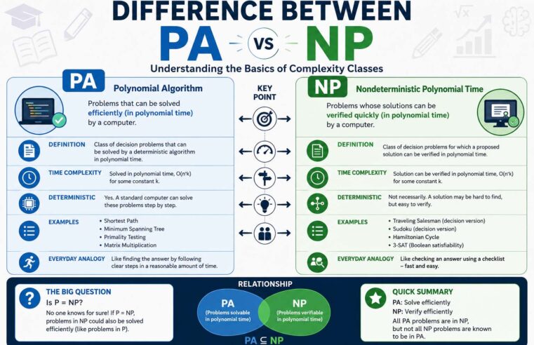 Difference Between PA and NP: A Complete Career Comparison Guide