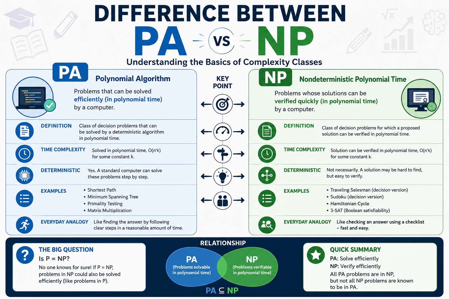 Difference Between PA and NP: A Complete Career Comparison Guide